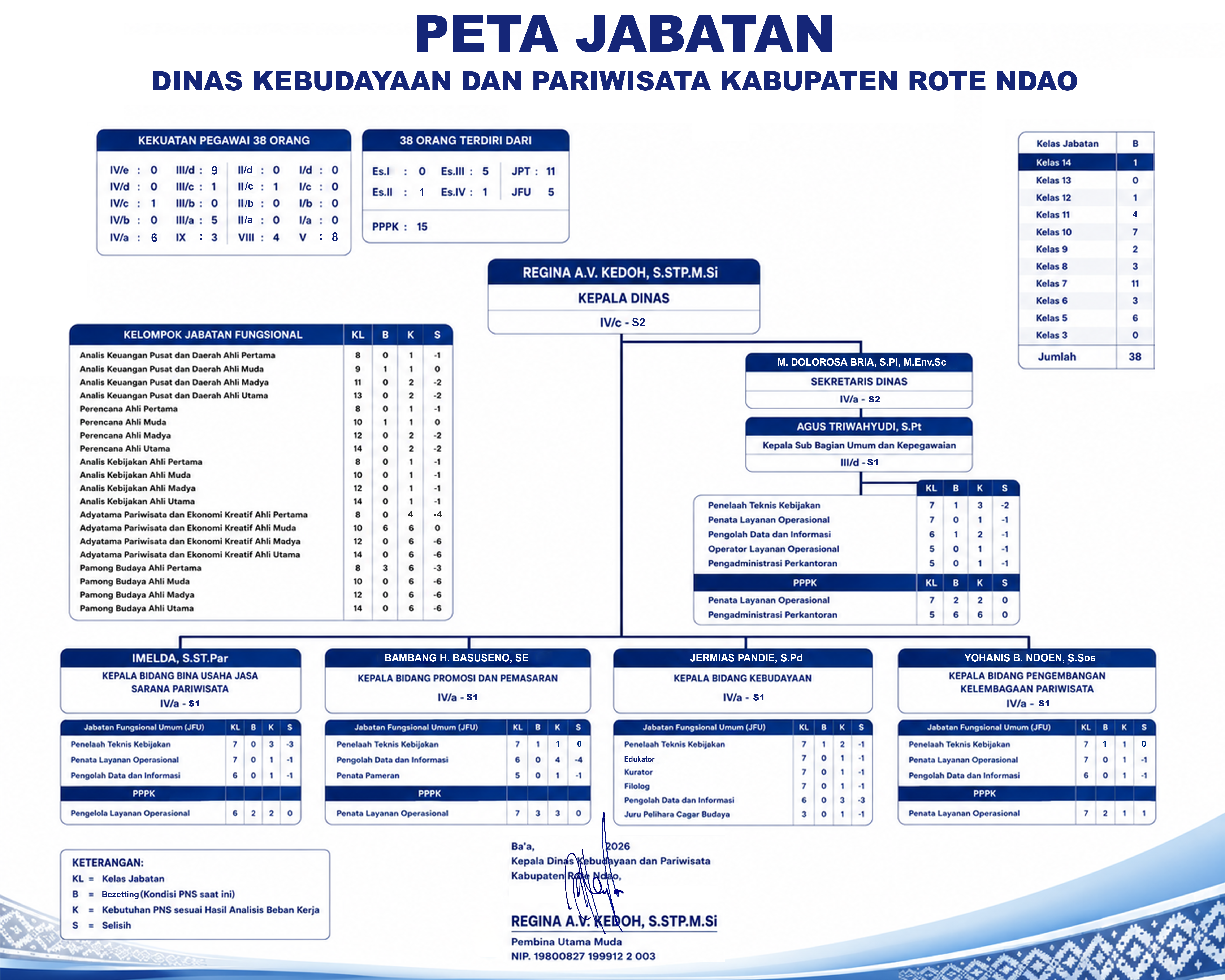 Pratinjau Struktur Organisasi